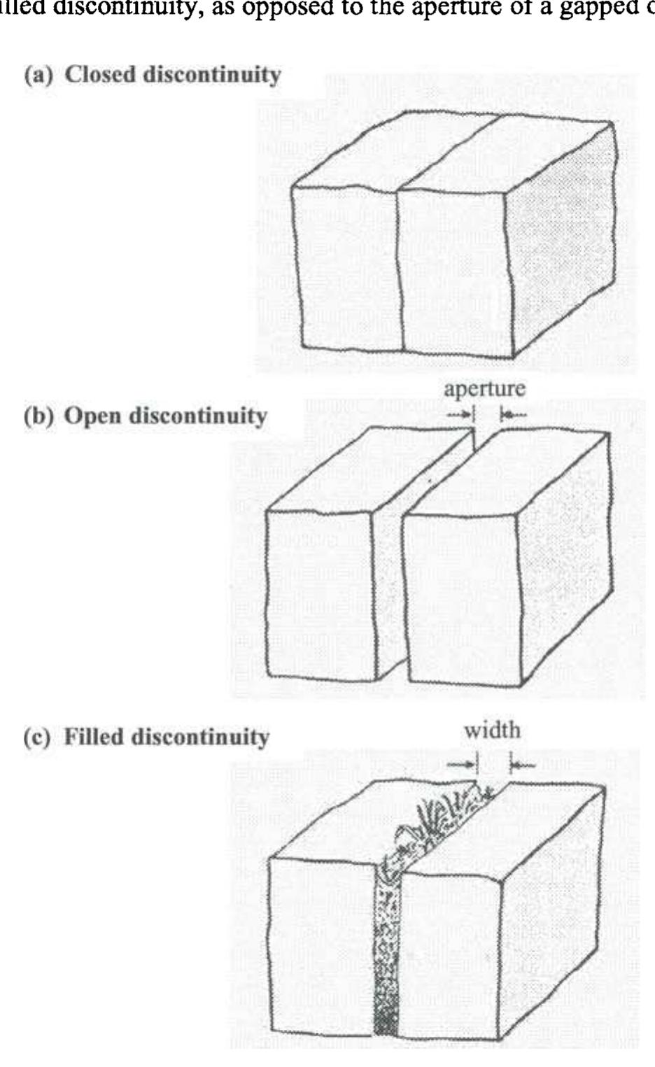 (PDF) Rock discontinuities