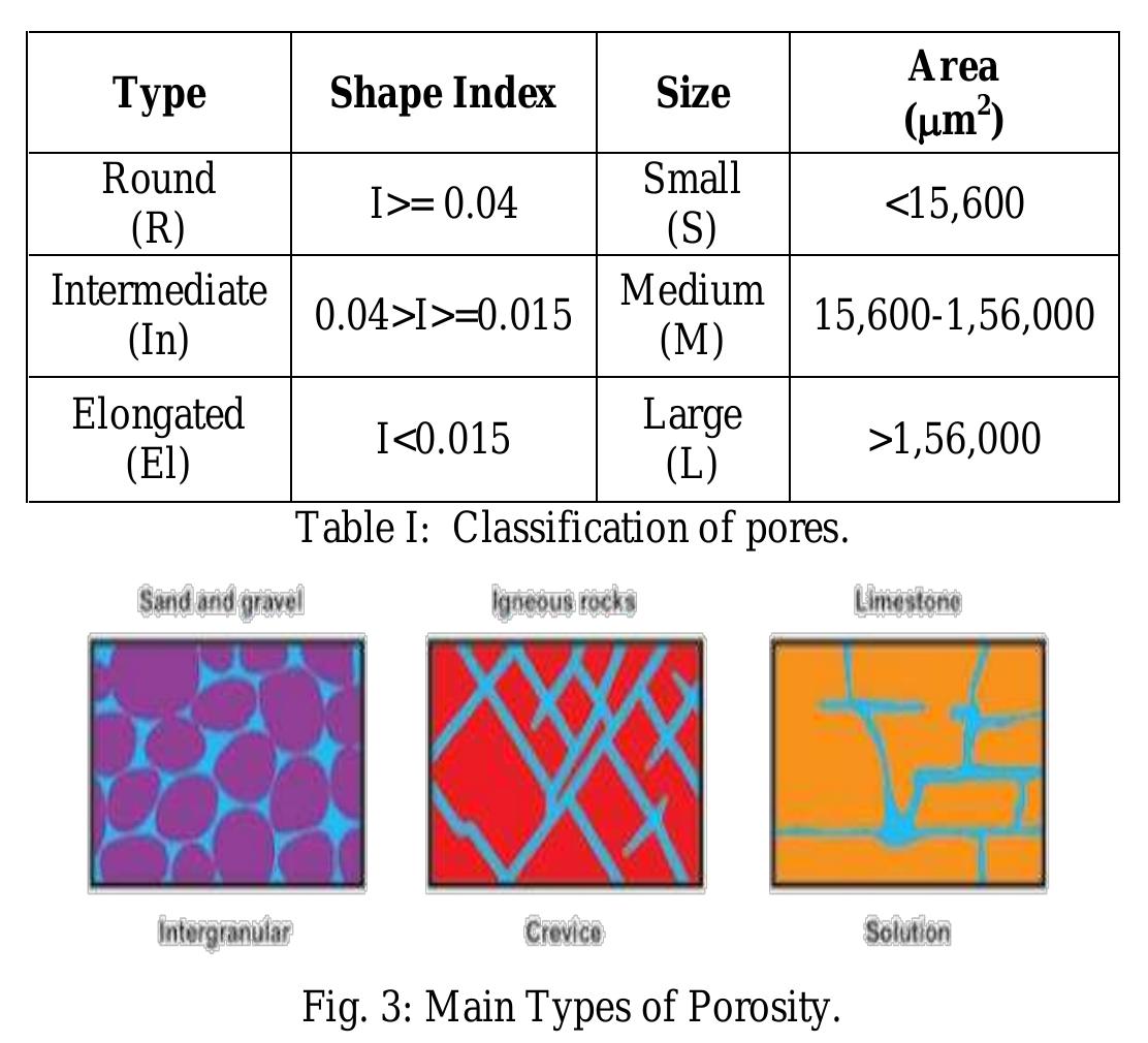 Porosity Values (PDF) An Image Analysis Technique to Estimate the Porosity of Rock Samples