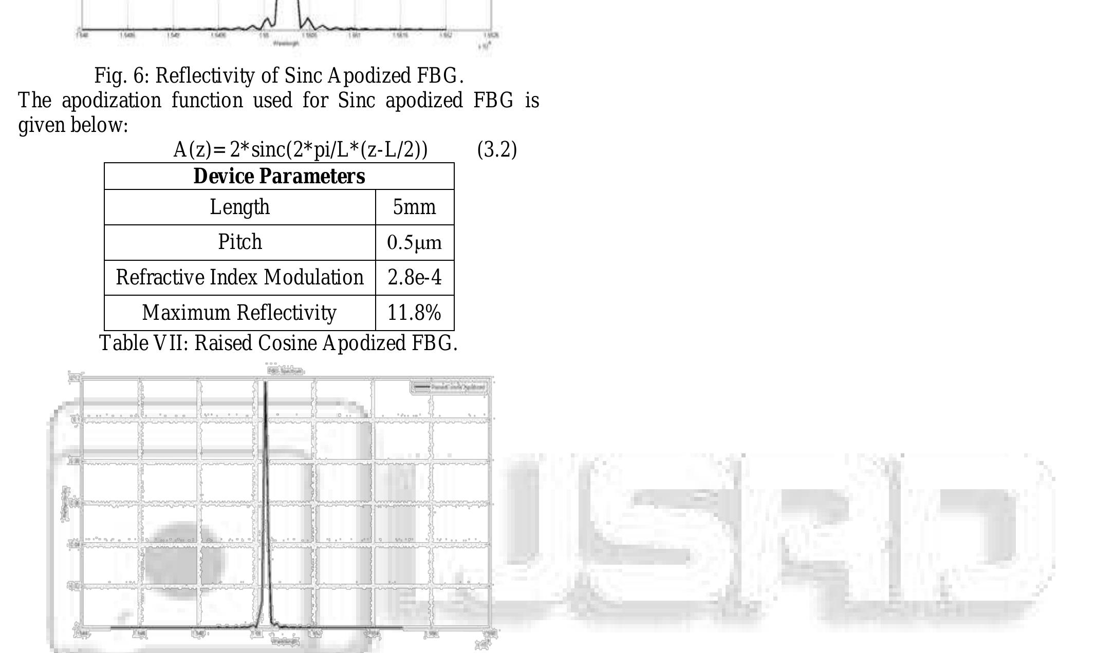 (PDF) A Study on Uniform and Apodized Fiber Bragg Gratings