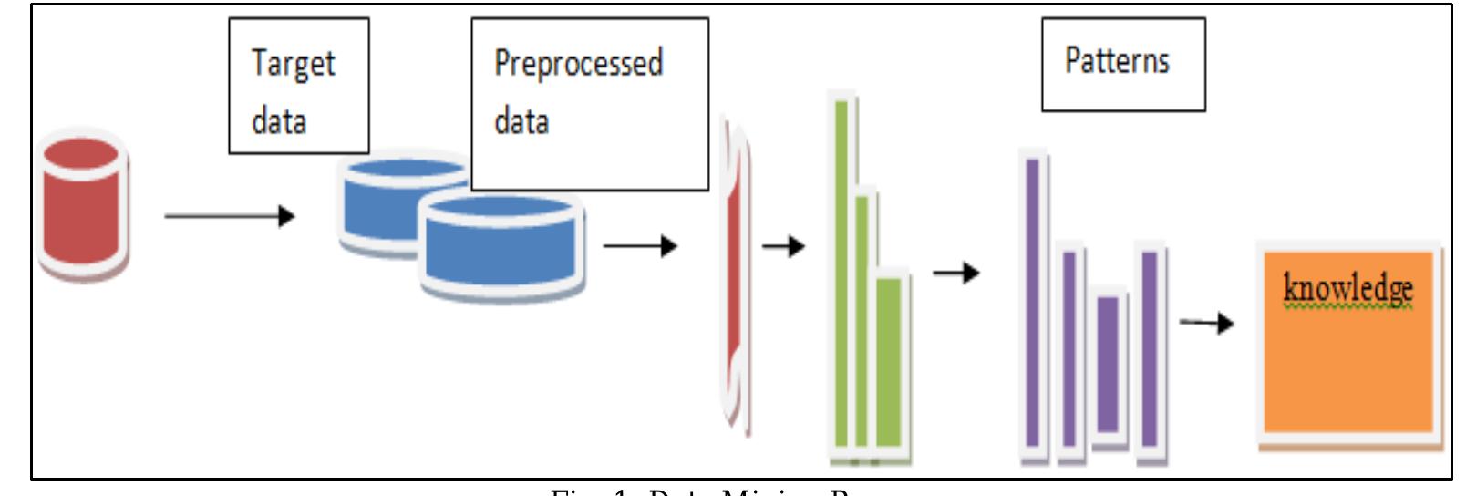(PDF) A survey on Data Mining Optimization Techniques