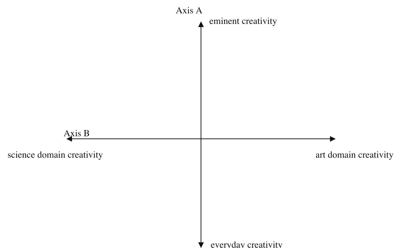 (PDF) Rephrasing the madness and creativity debate: What is the nature ...