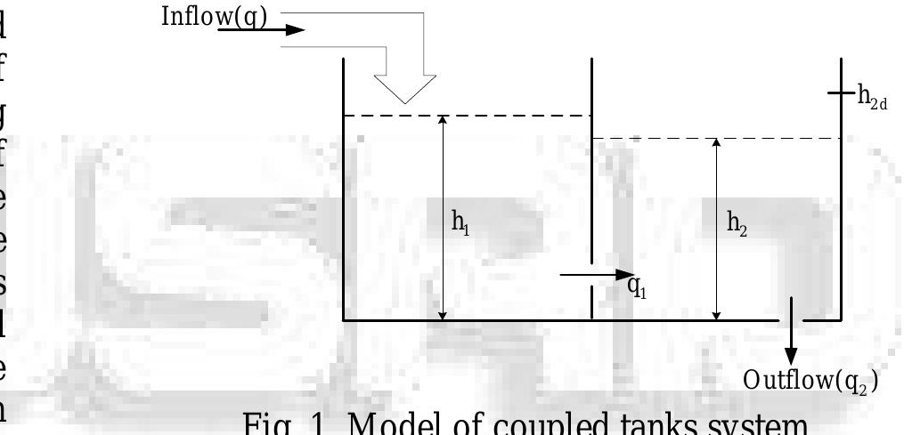 (PDF) Level Control of Coupled Tanks System using Feedback ...
