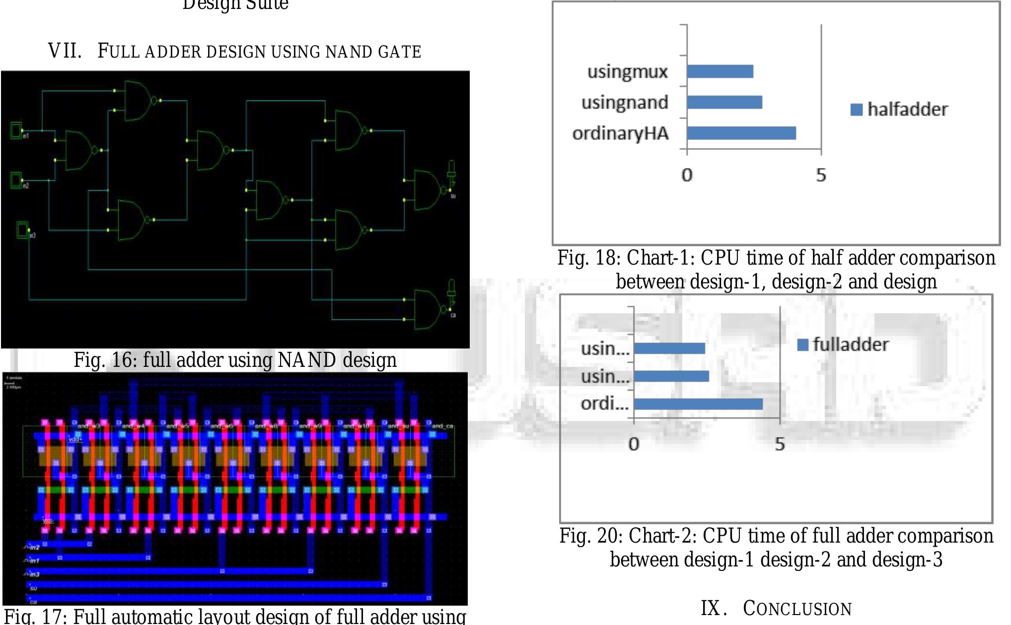(PDF) Optimizing the Performance of Adders Using Multiplexer and NAND Gates