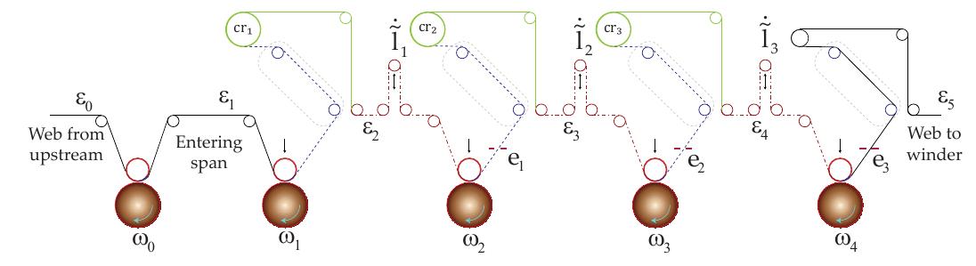 Above Prin Figure 4 - from Modeling, analysis and control of print