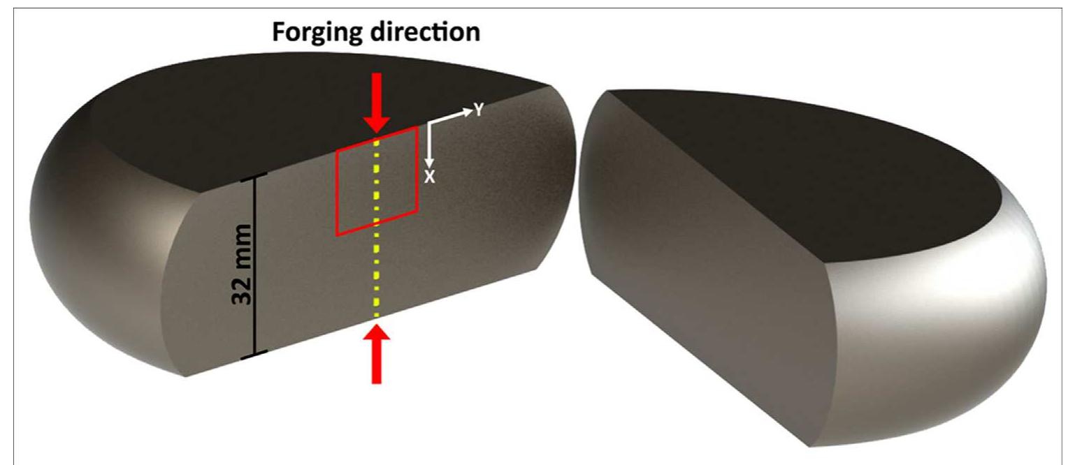 Forging Ruling Section (a) inverse pole figure (ipf) ebsd map of as-hiped v207m,