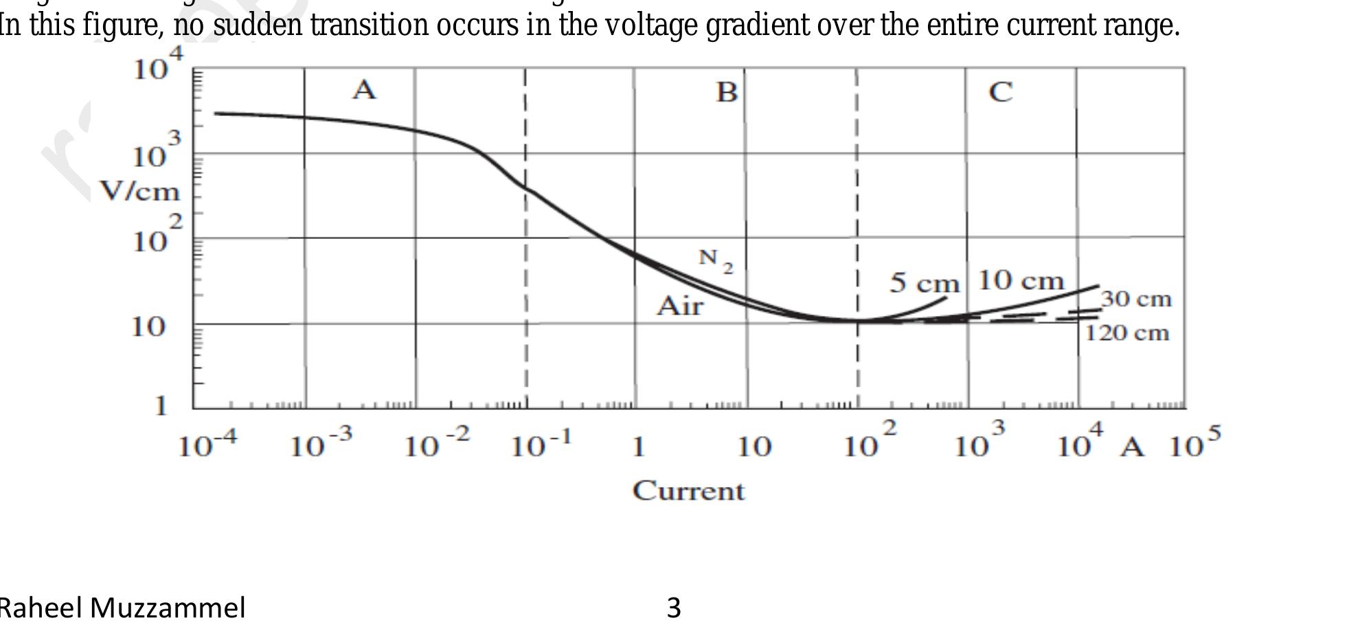 Figure 1 - Electric Arc And Circuit Breakers