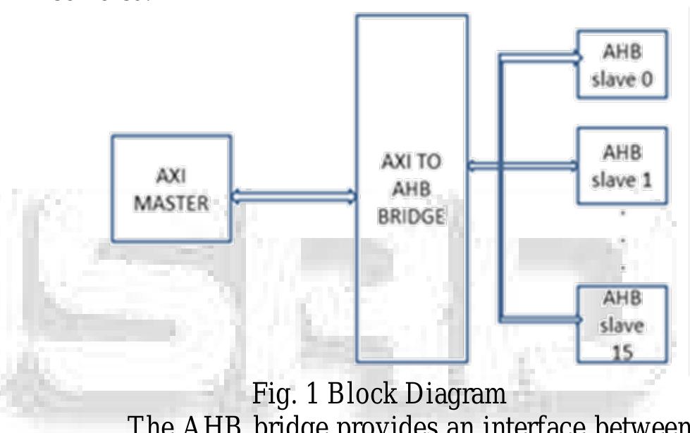 (PDF) Design and Implementation of AMBA AXI to AHB Bridge