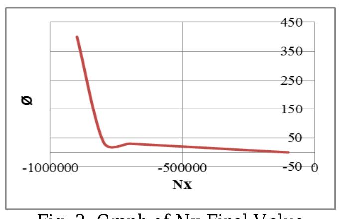 (PDF) Design and Analysis of Reinforced Concrete Shells