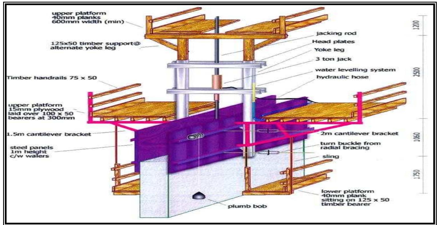 (PDF) Value Engineering and Value Analysis of Vertical Slip Form ...