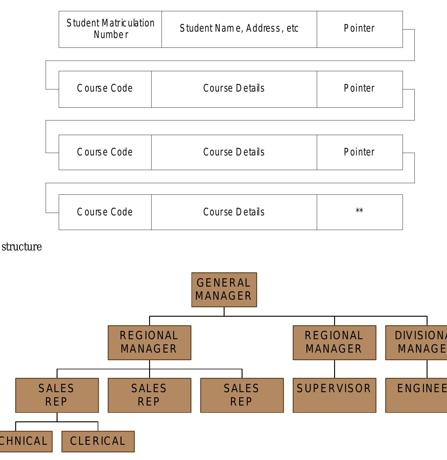 Sql Uniform Figure 1 - from Design and Implement a Novel Student
