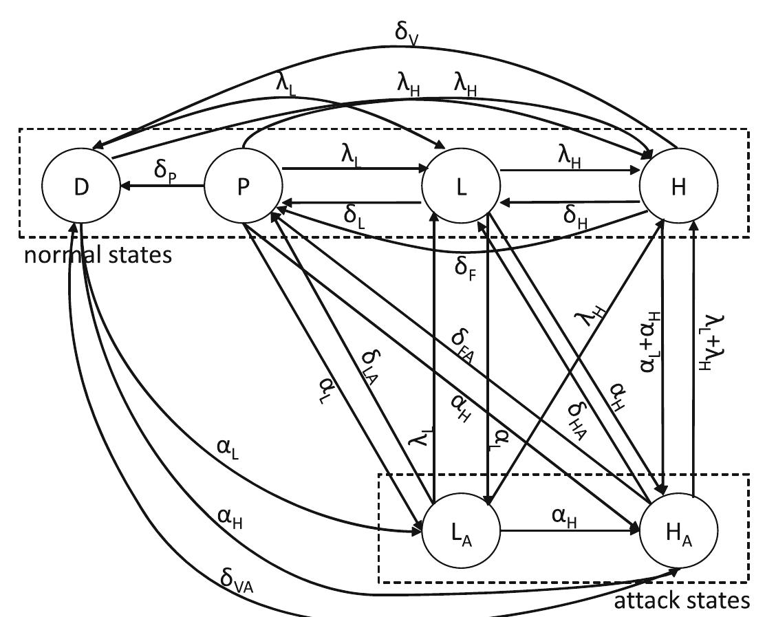 PDF) Sciences and Systems 2014 Proceedings of the 29th