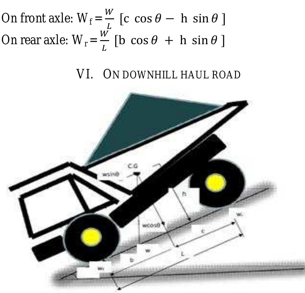 Rear Axle Loading Figure 4 - from Powering, Load Distribution & Braking of A