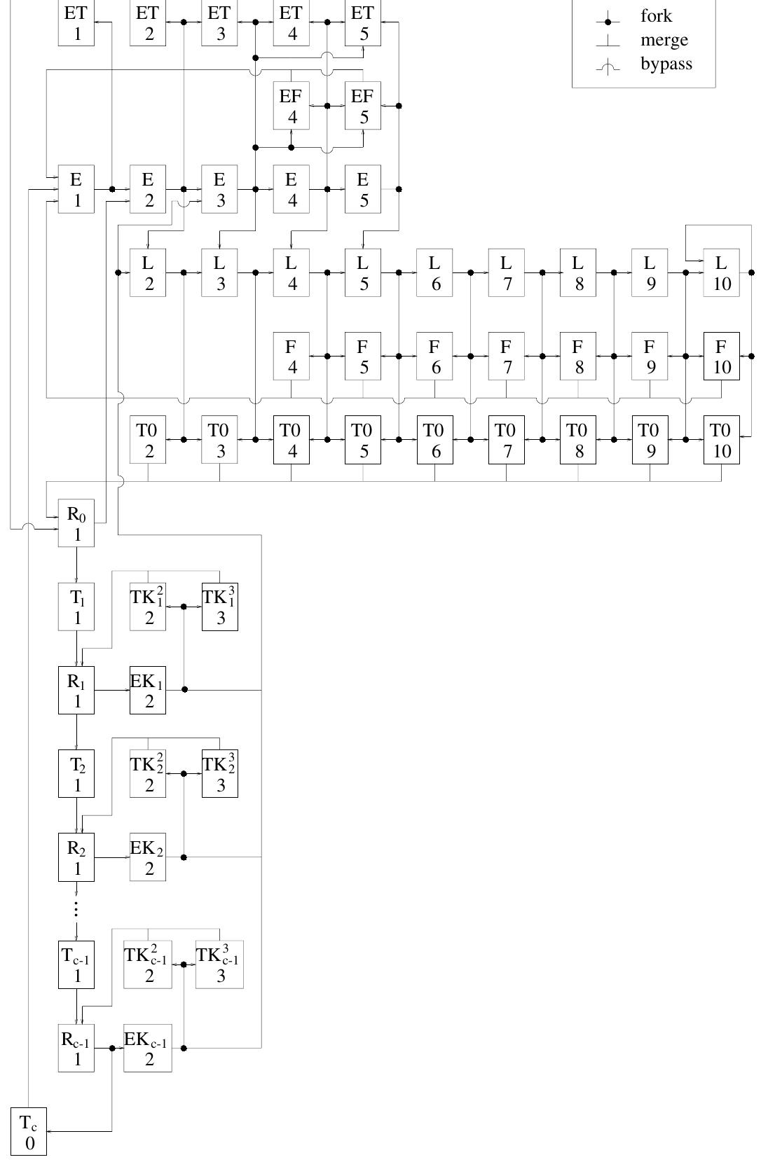 (PDF) A detailed and accurate closed queueing network model of many ...