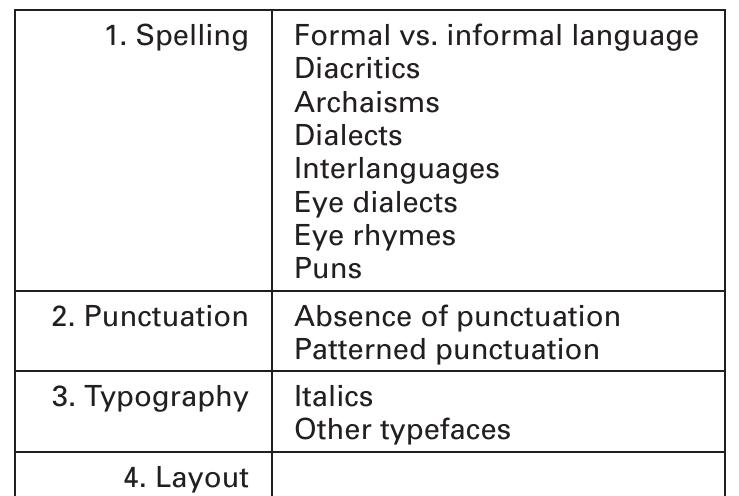 Example Of Graphological (PDF) An introduction to graphology: Definition, theoretical background ...