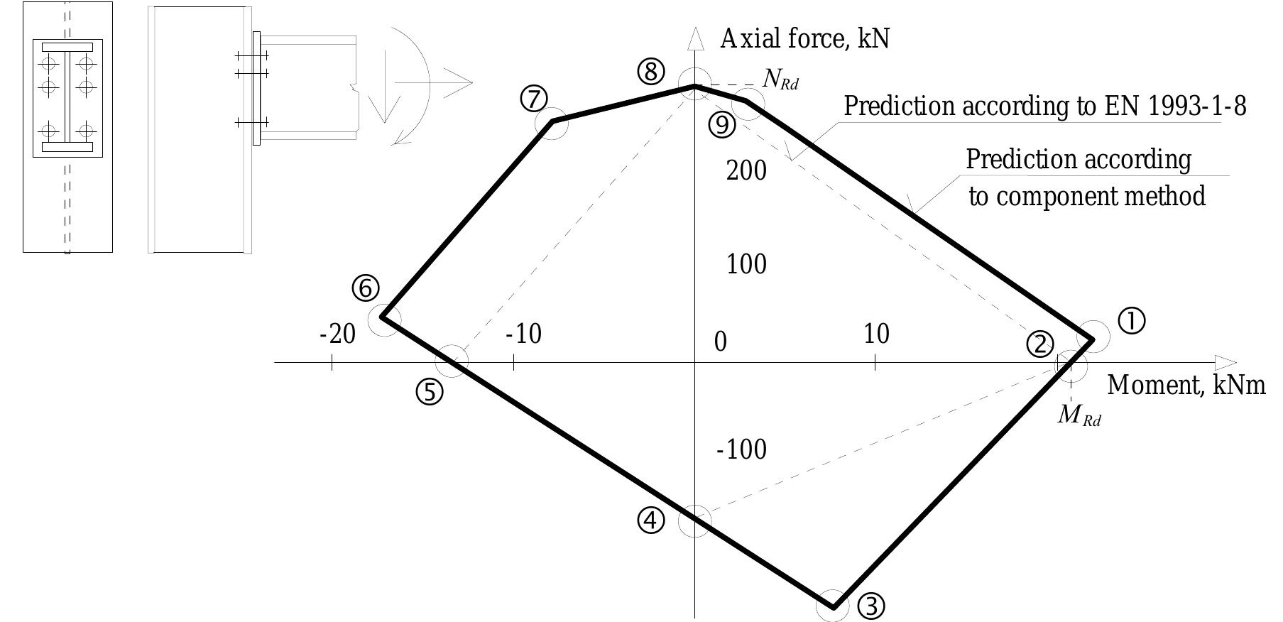 Figure 56 - from DESIGN OF STRUCTURAL CONNECTIONS TO