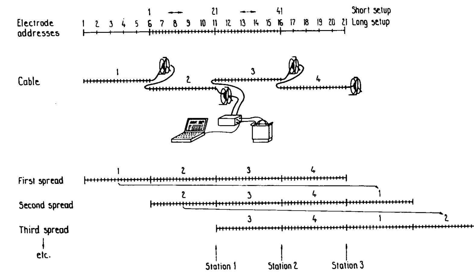 Schematic layout of data acquisition system, indicating the