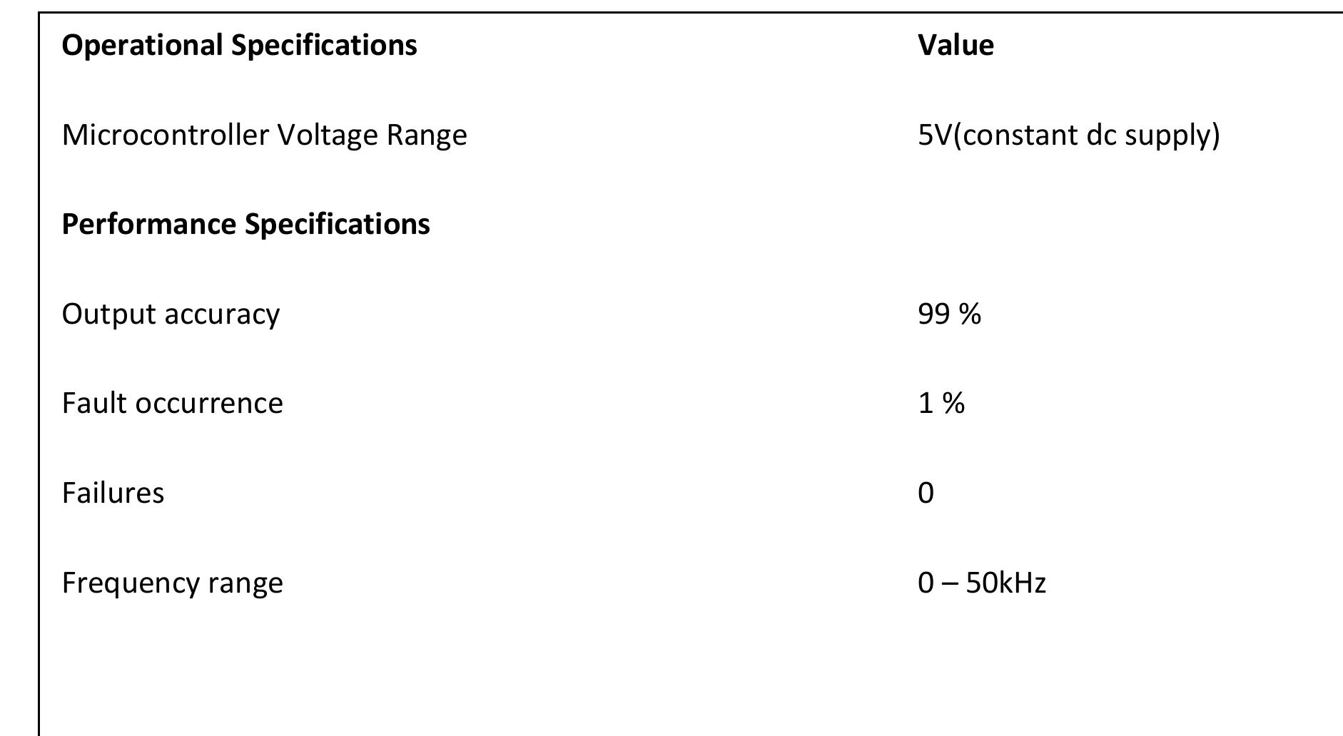 Figure 1 - from Design and Implementation of Carrier Based