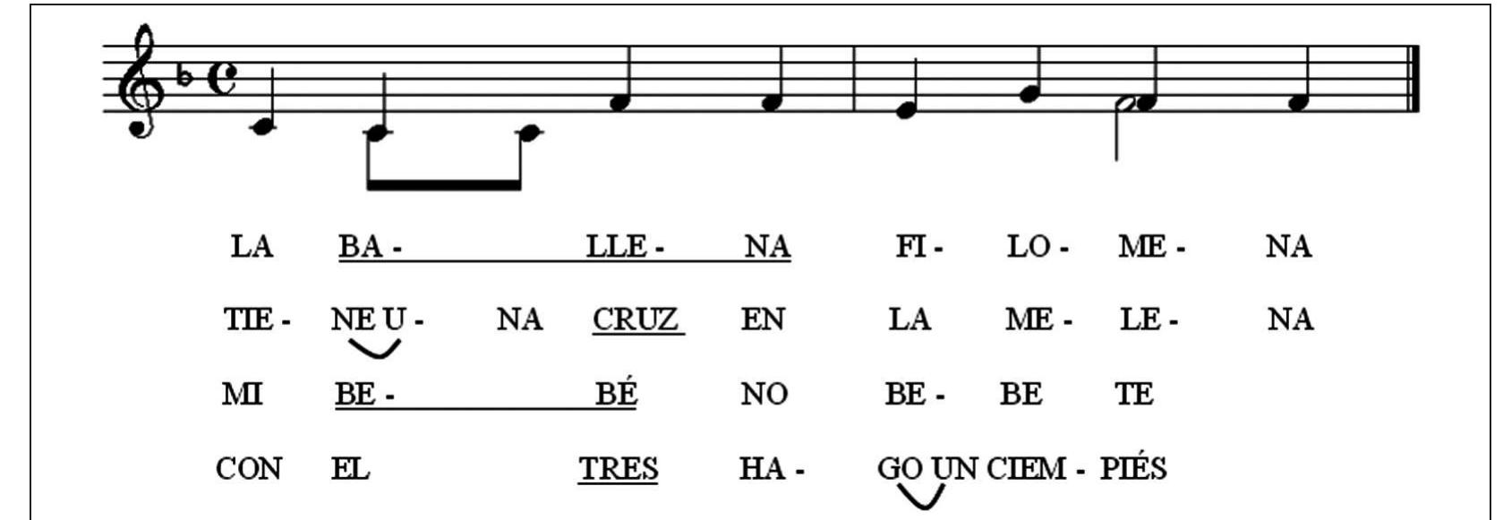 (PDF) Effects of phonological and musical training on the reading ...