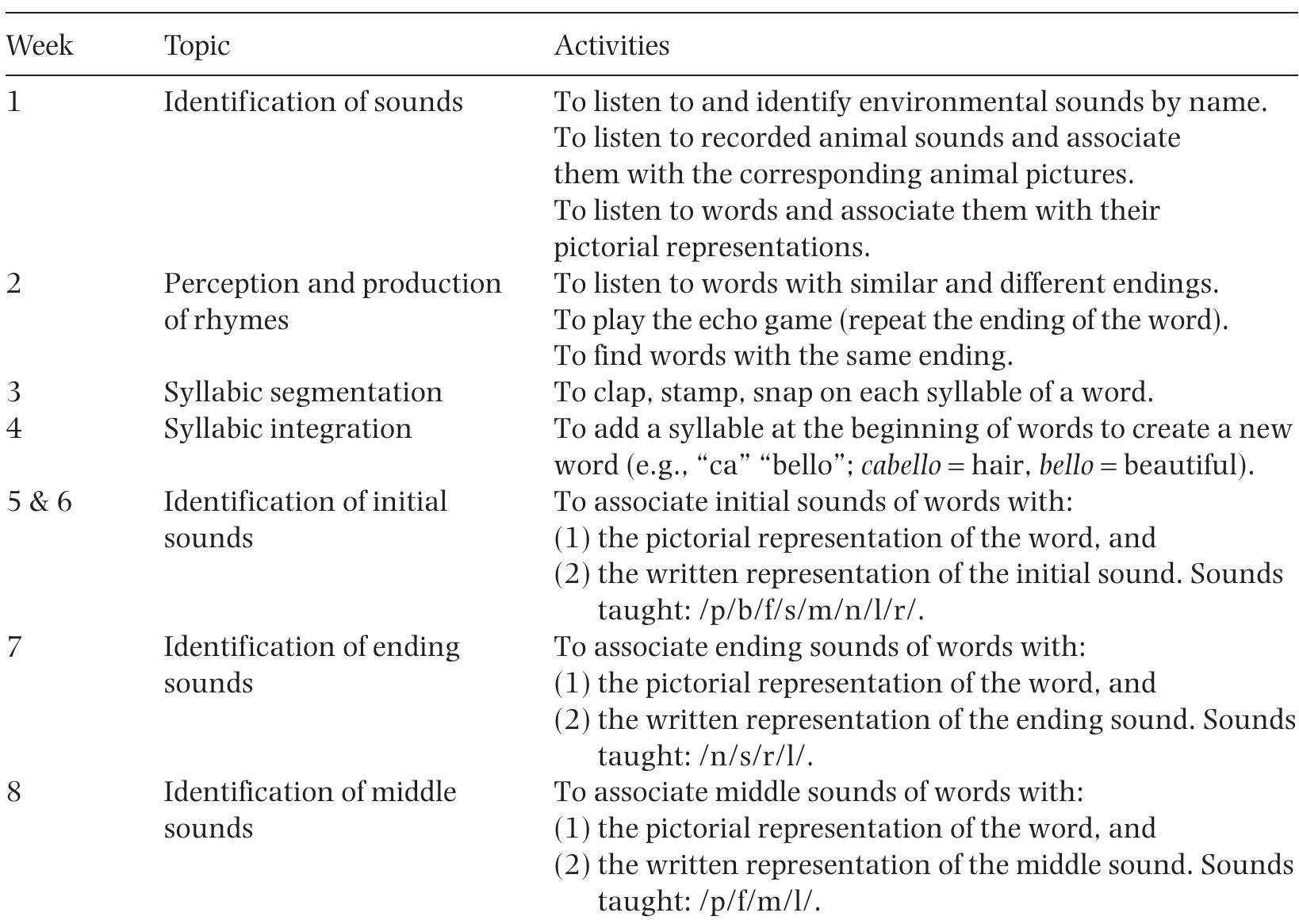 (PDF) Effects of phonological and musical training on the reading ...