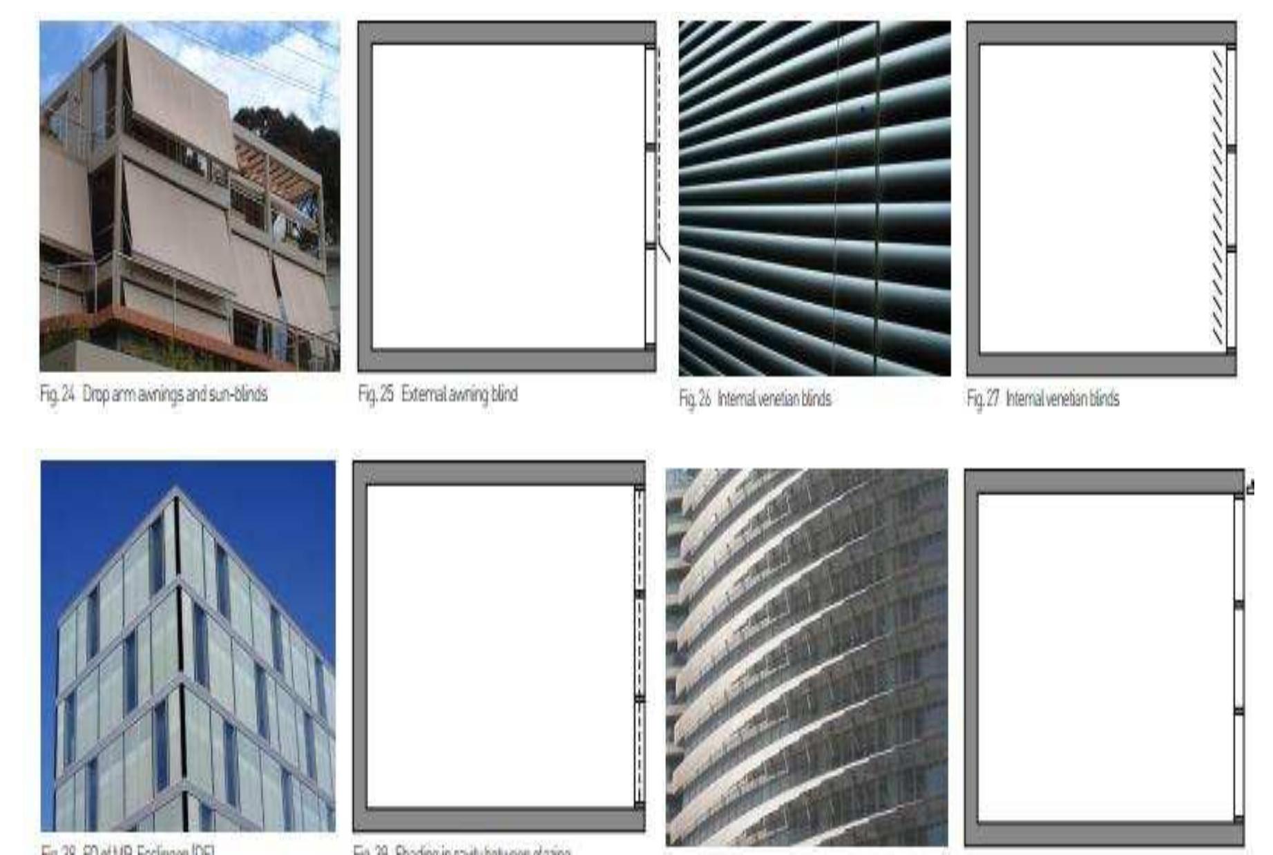 Typical vertical and horizontal shading systems with