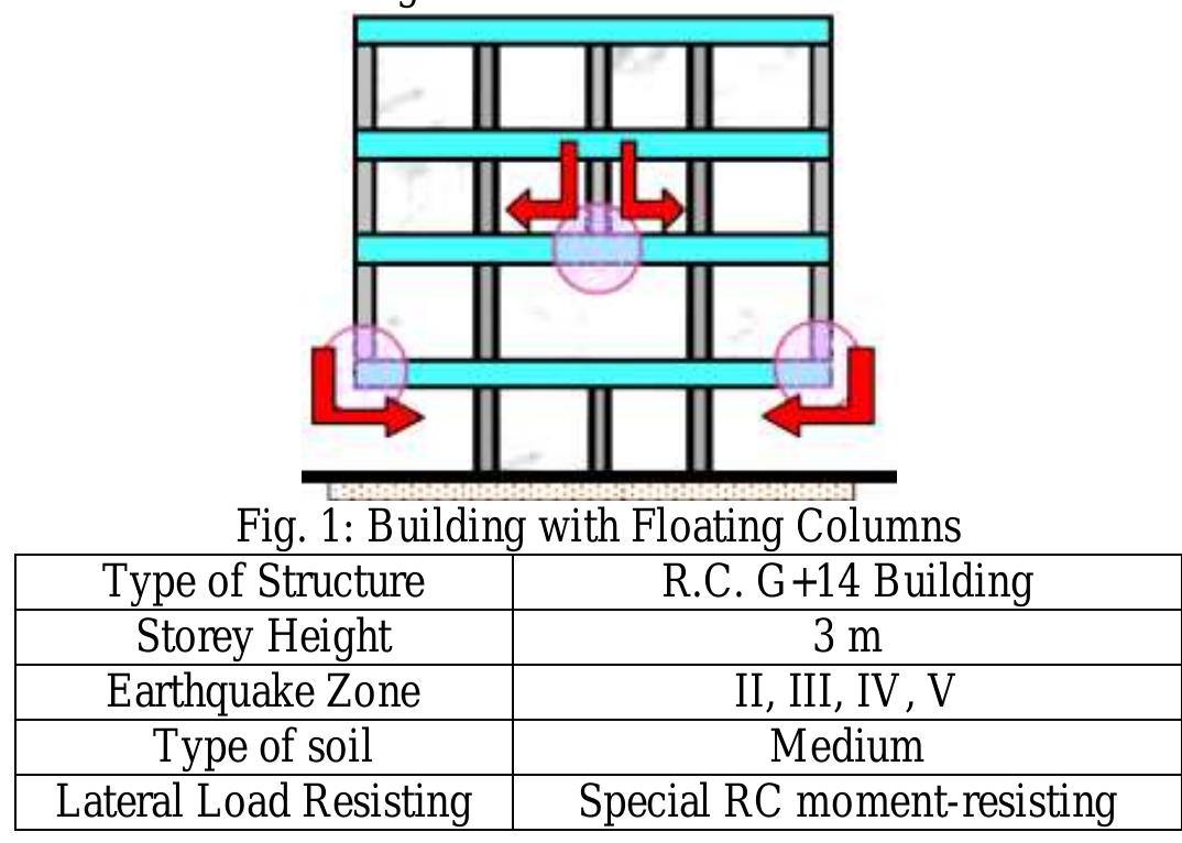 (PDF) Analysis of multi storey building with floating column at various ...