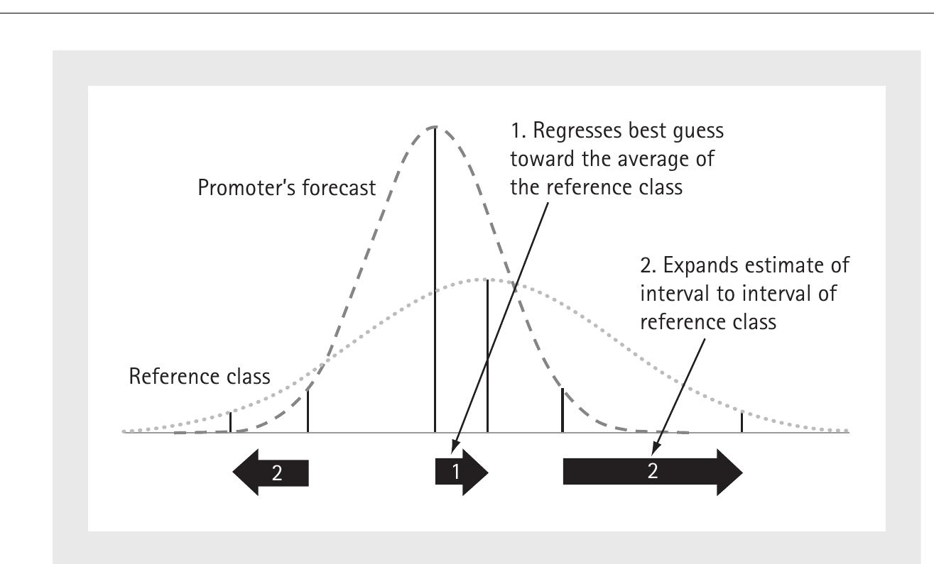 (PDF) Over Budget, Over Time, Over and Over Again: Managing Major Projects