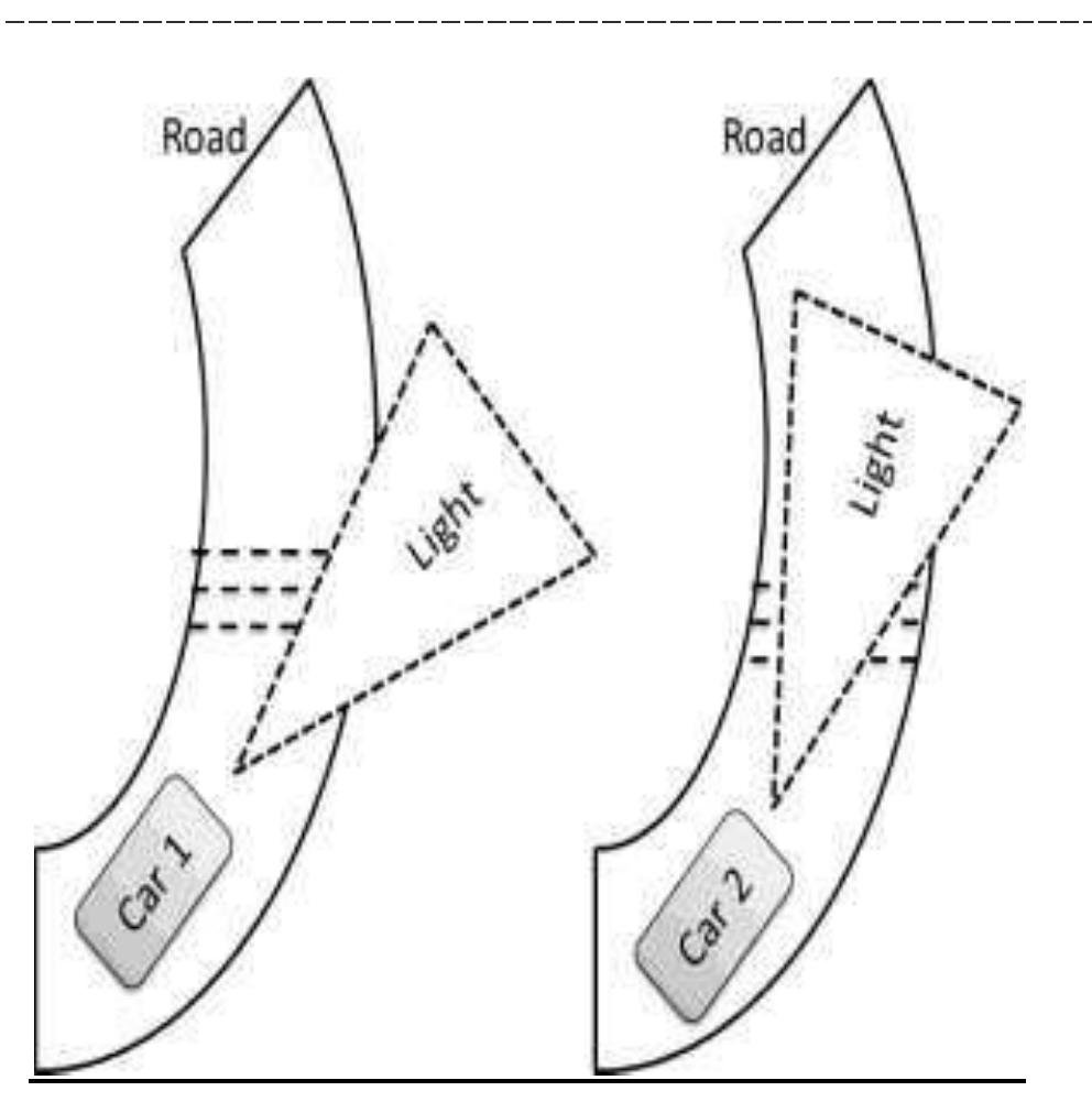 (PDF) Design of Adaptive Headlights for Automobiles