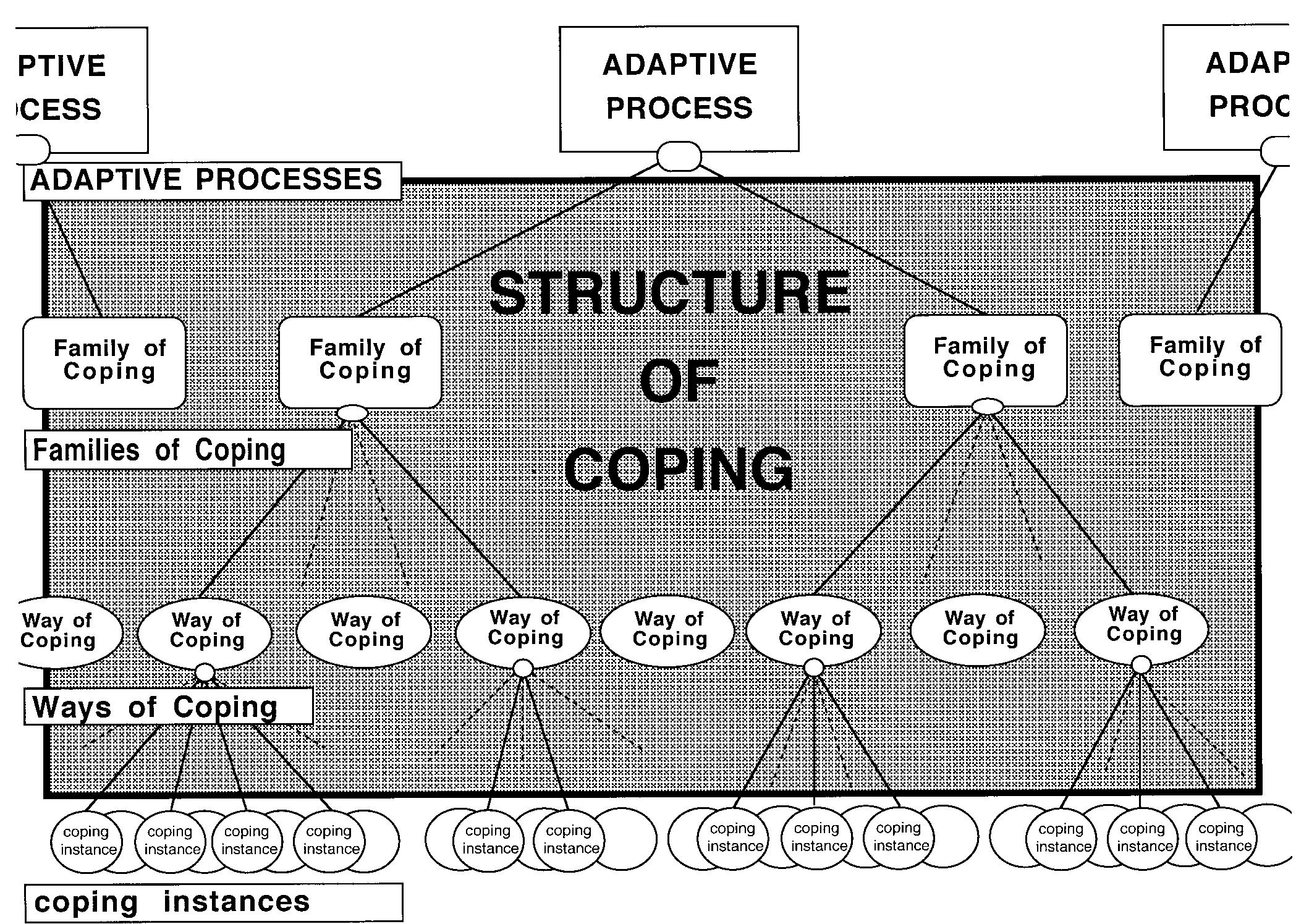 (PDF) Ways of coping