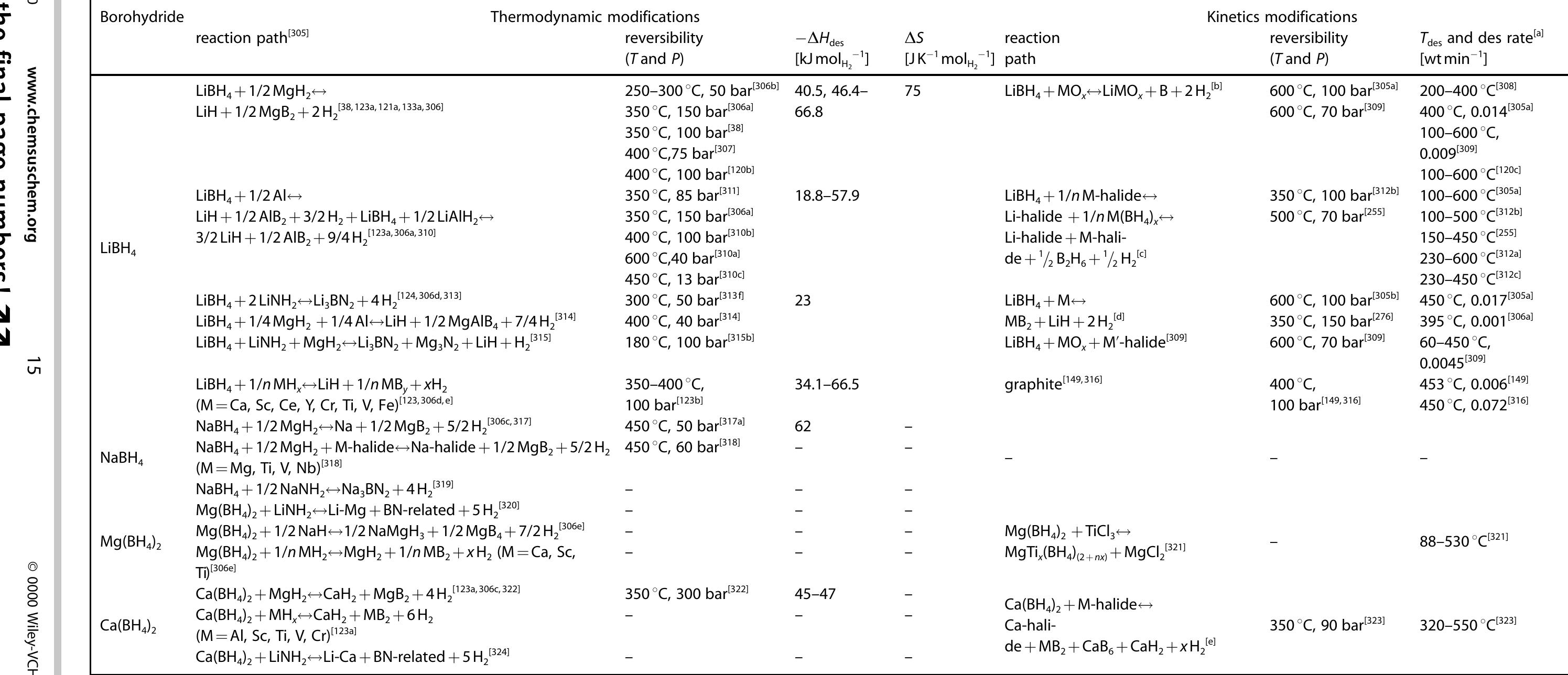 PDF) Hydrogen Storage Materials for Mobile and Stationary