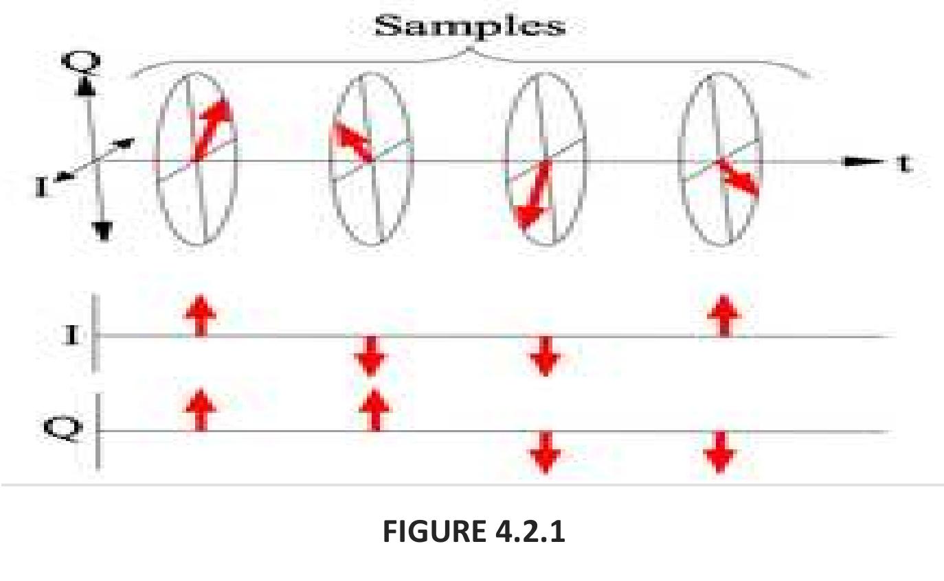 Table 4 - ISAR Imaging and Range Doppler processing of