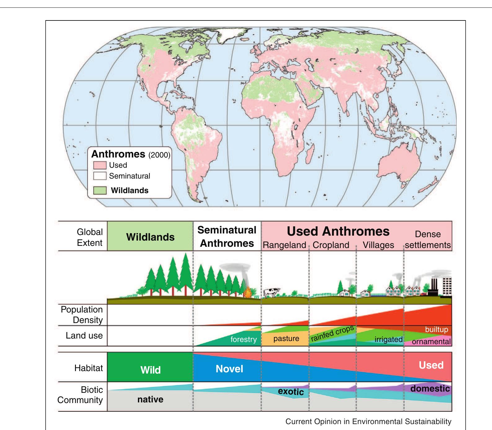 (PDF) Sustaining biodiversity and people in the world’s anthropogenic ...