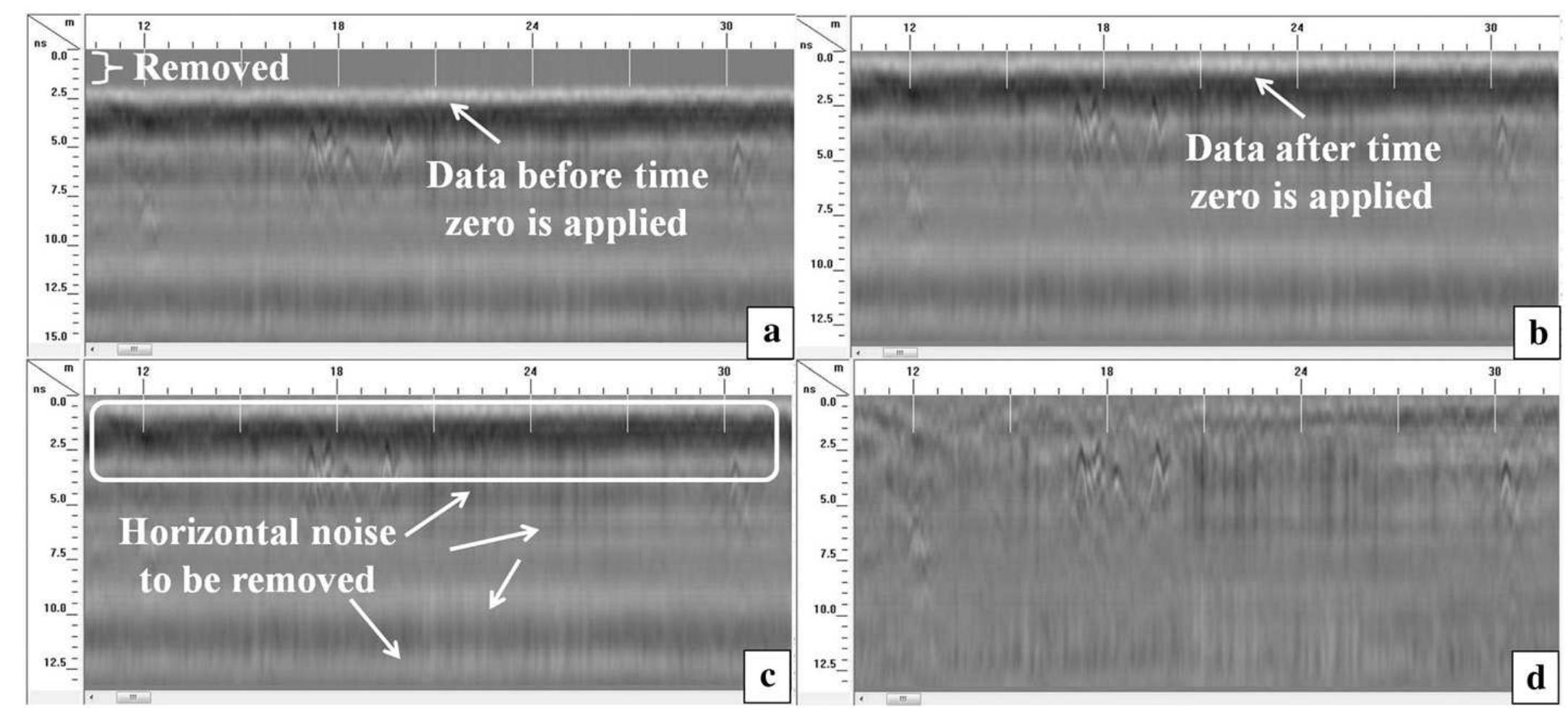 (PDF) Using ground penetrating radar in levee assessment to detect ...