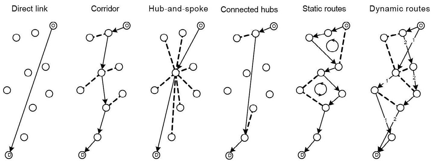 (PDF) Multimodal freight transportation planning: A literature review