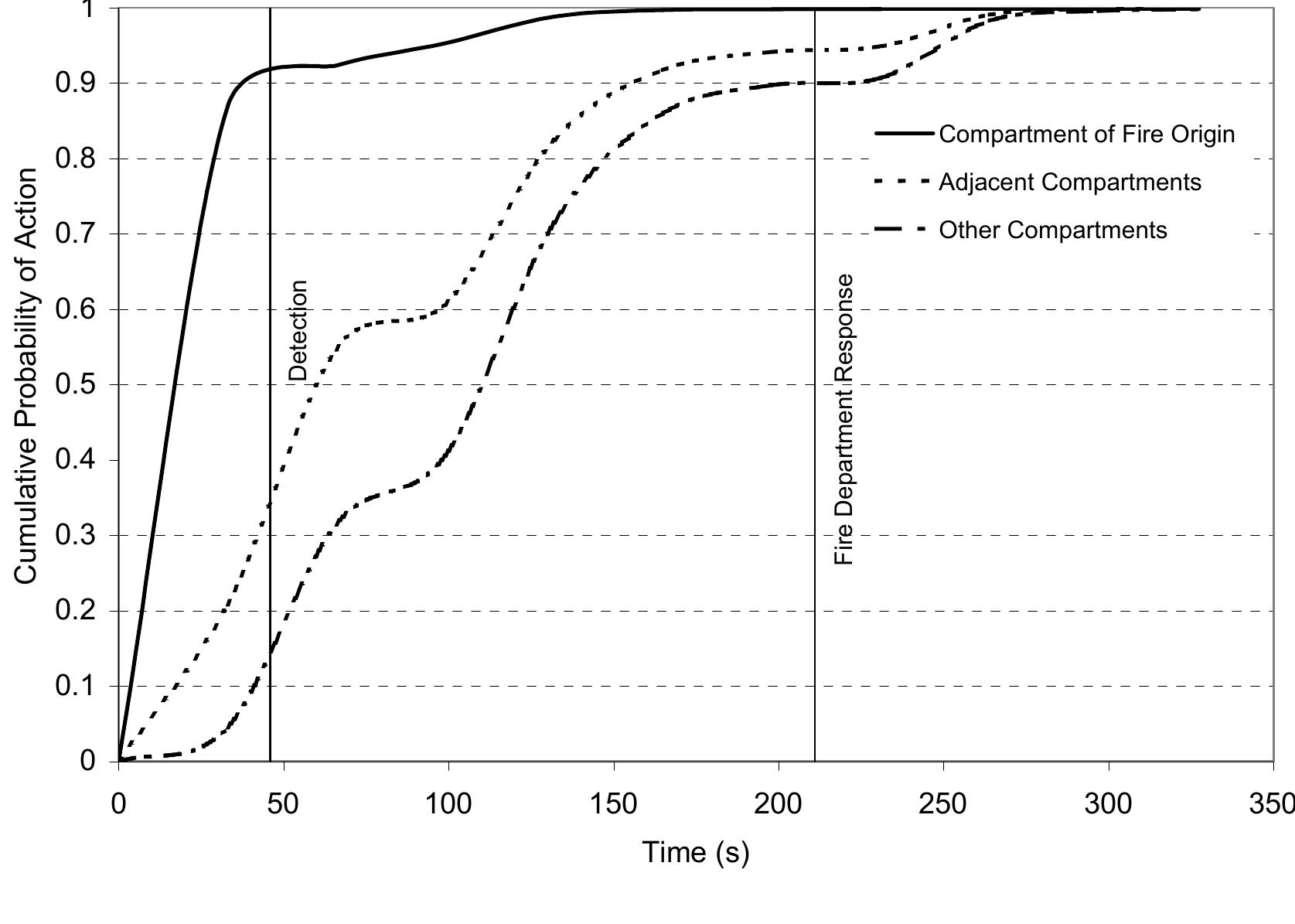 Figure 6 - FIERAsystem: A Fire Risk Assessment Tool to