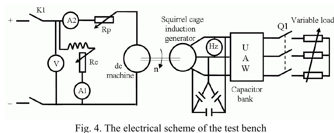 (PDF) Simulation of Wind Turbine Driven Autonomous Squirrel Cage ...