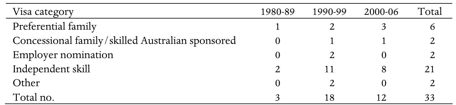 (PDF) Teacher Migration to and from Australia and New Zealand, and the ...