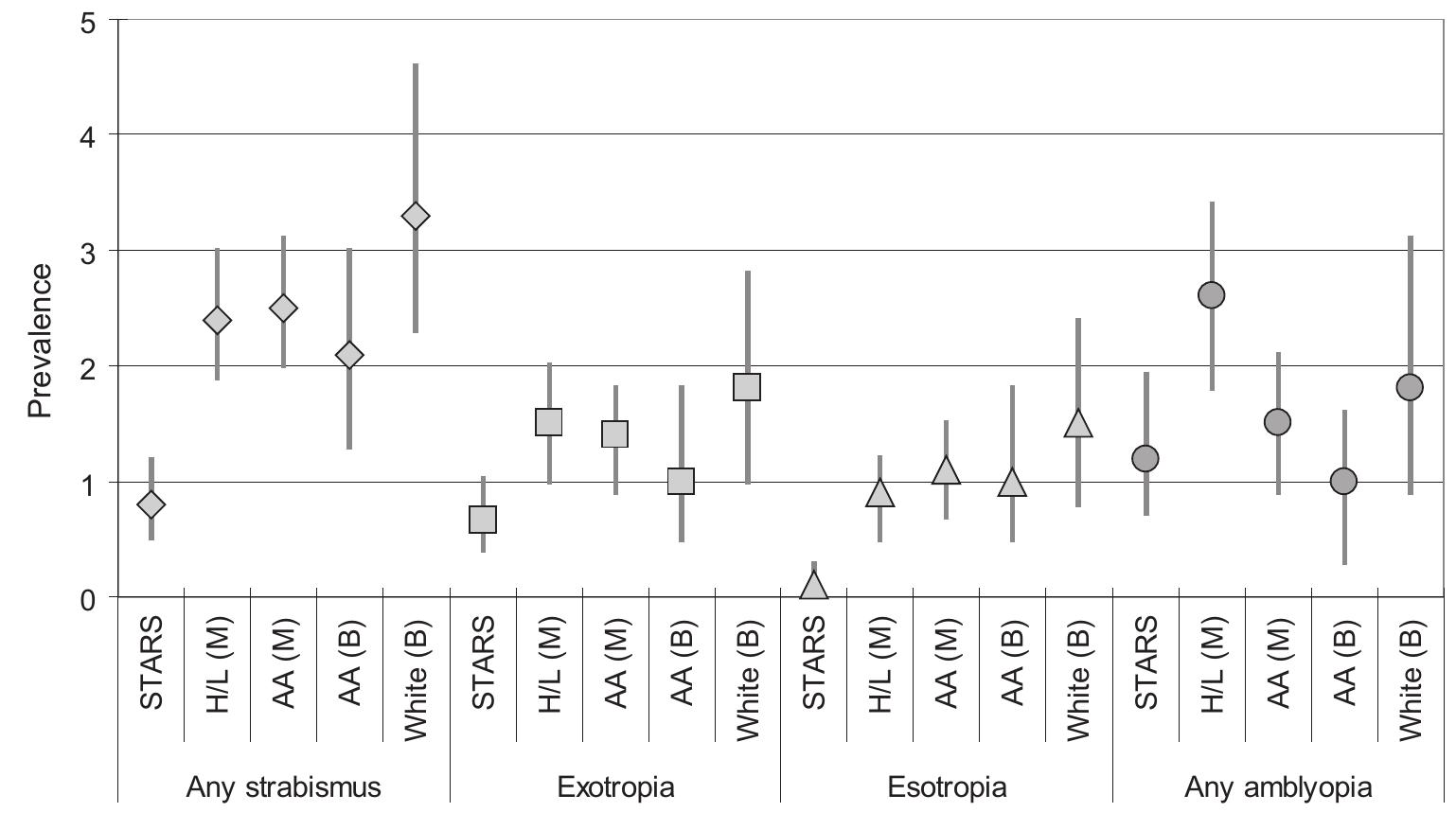 (PDF) Prevalence of Amblyopia and Strabismus in Young Singaporean ...