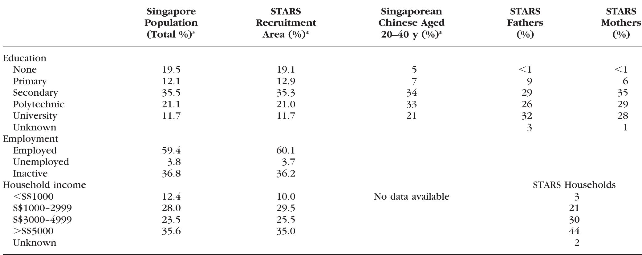 (PDF) Prevalence of Amblyopia and Strabismus in Young Singaporean ...