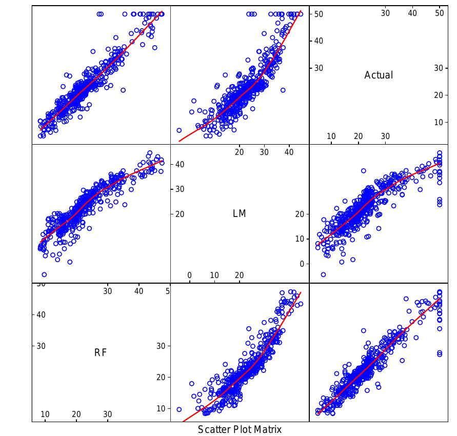  pdf classification and regression by randomforest