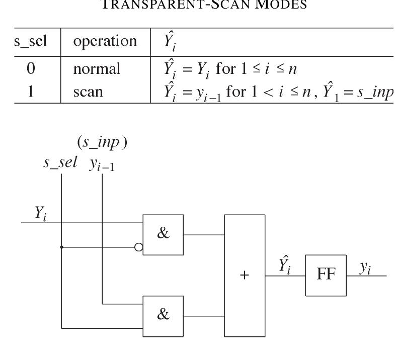 (PDF) Transparent DFT: a design for testability and test generation ...