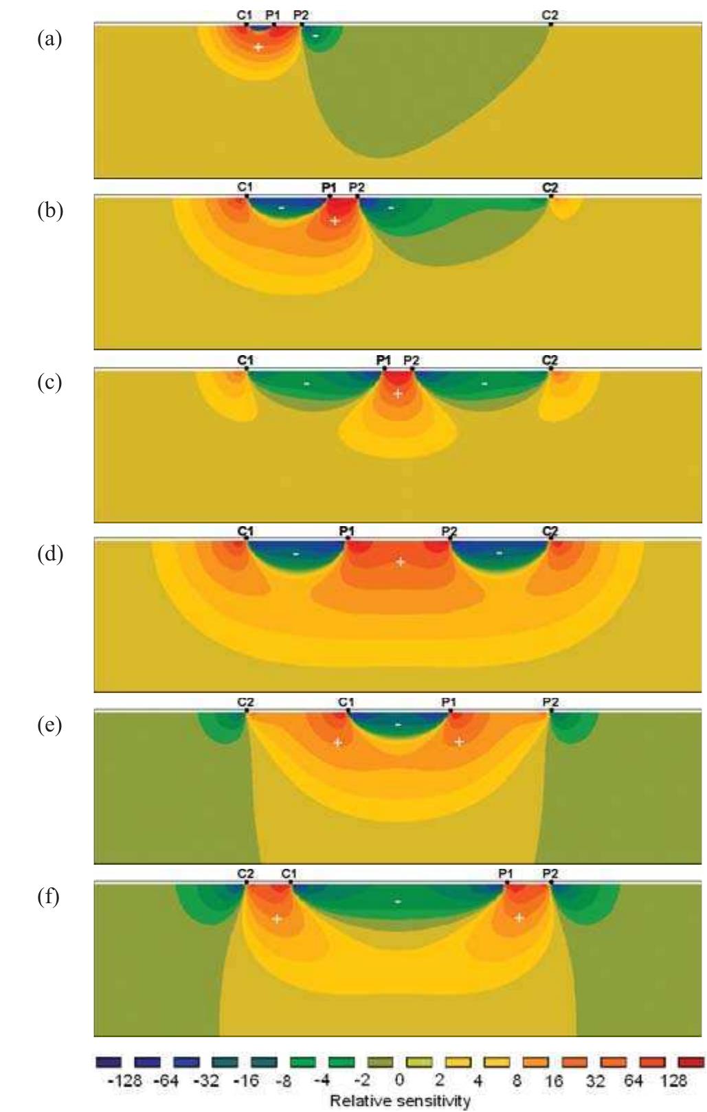 (PDF) Multiple-gradient array measurements for multichannel 2D ...