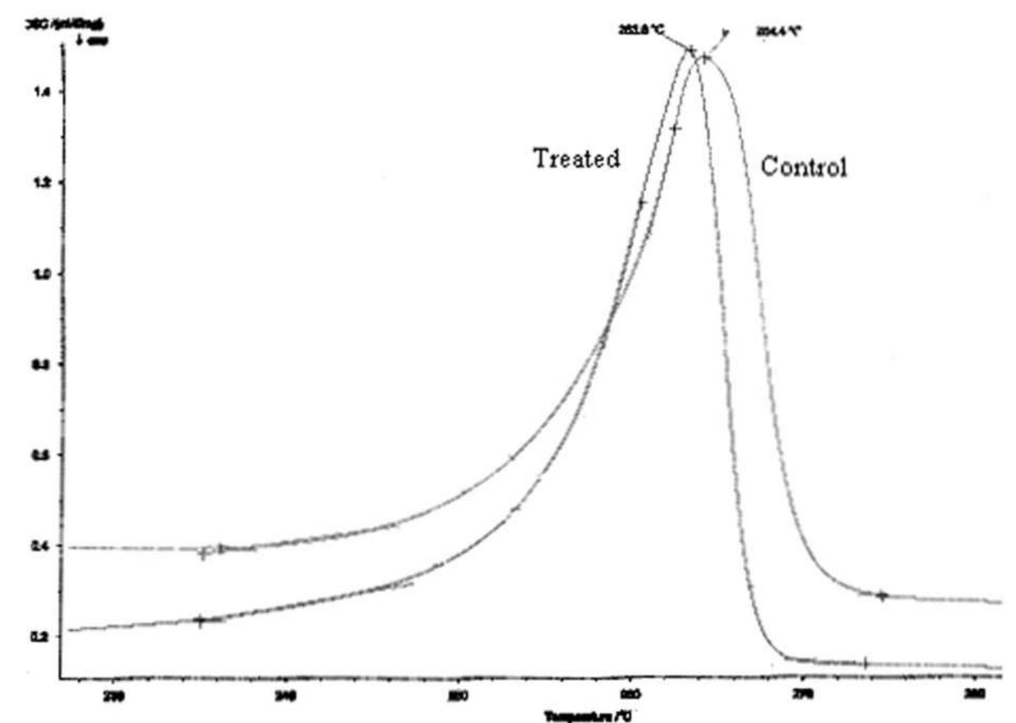 differential-scanning-calorimetry-dsc-melting-temperature