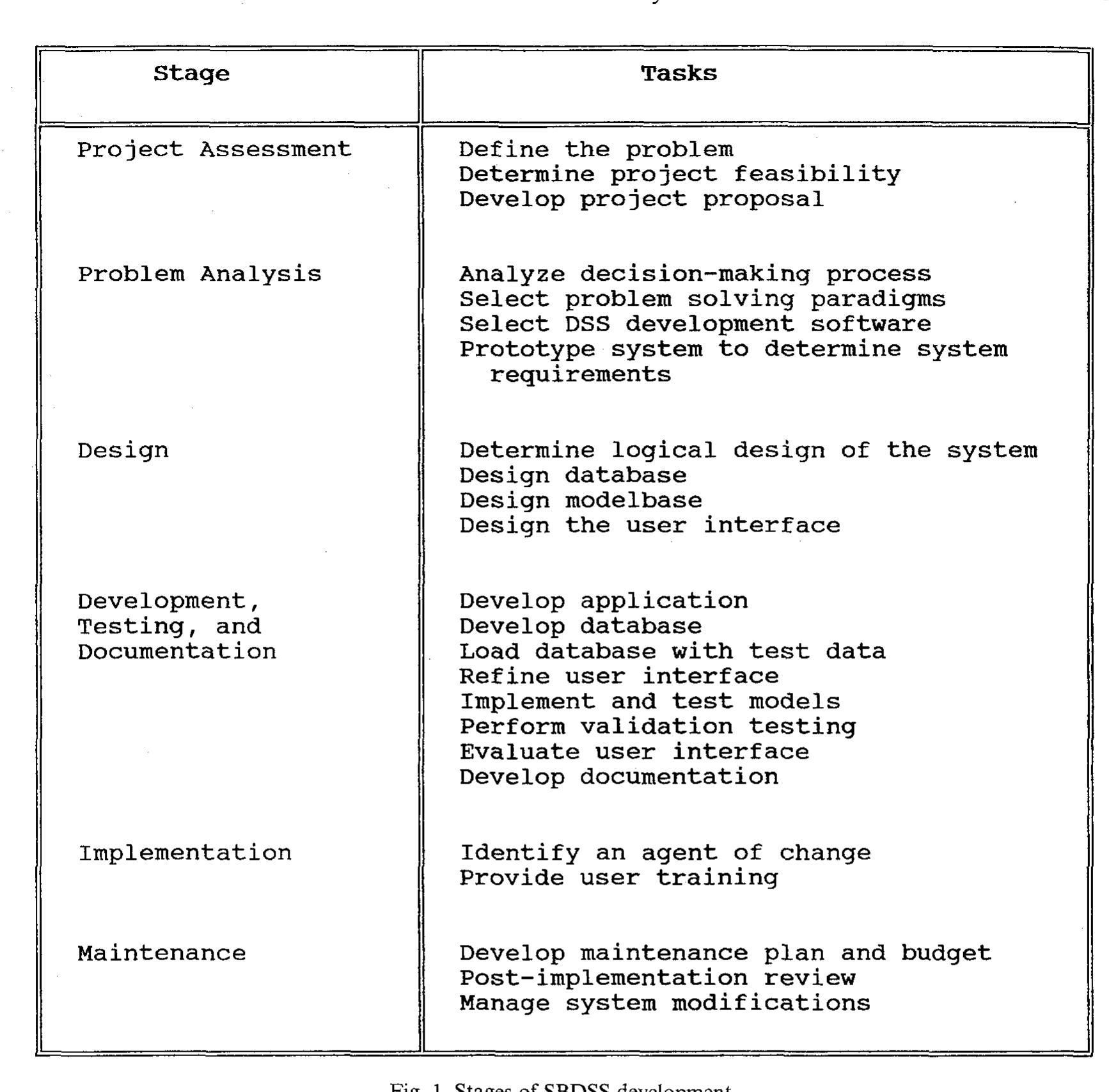 (PDF) A small business inventory DSS: Design development, and ...