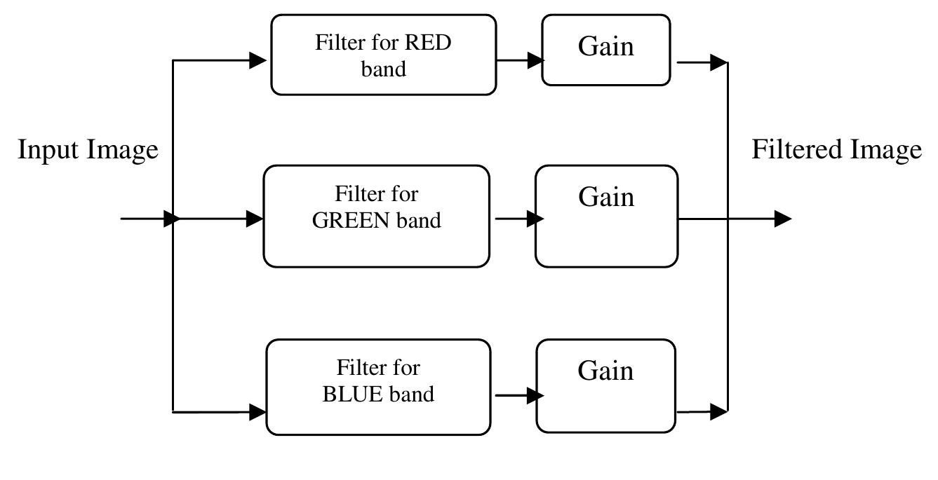Geometric Filtering (PDF) Image Enhancement Using Geometric Mean Filter and Gamma ...