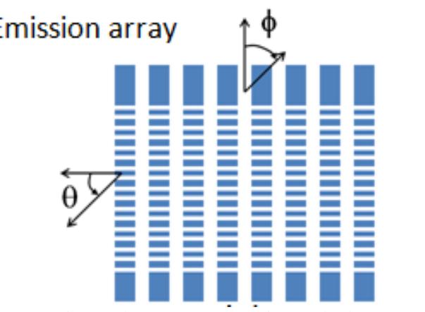 (PDF) InP photonic integrated circuit for 2D optical beam steering