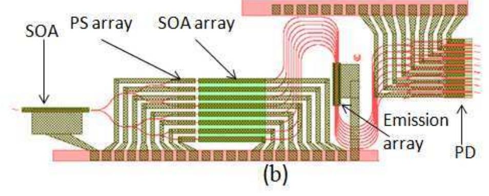 (PDF) InP photonic integrated circuit for 2D optical beam steering