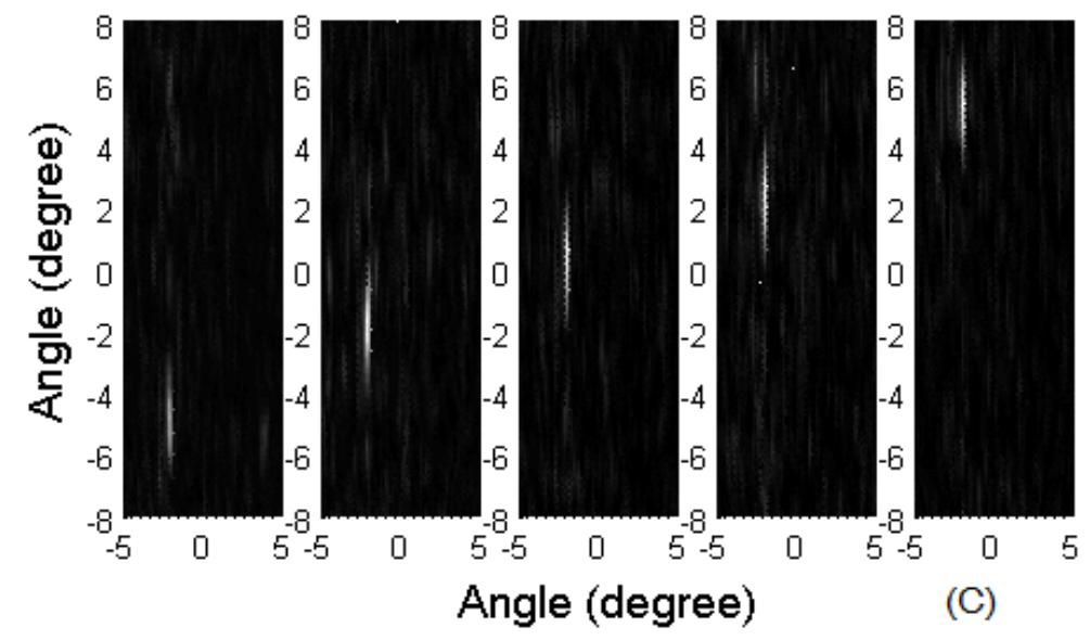 (PDF) InP photonic integrated circuit for 2D optical beam steering