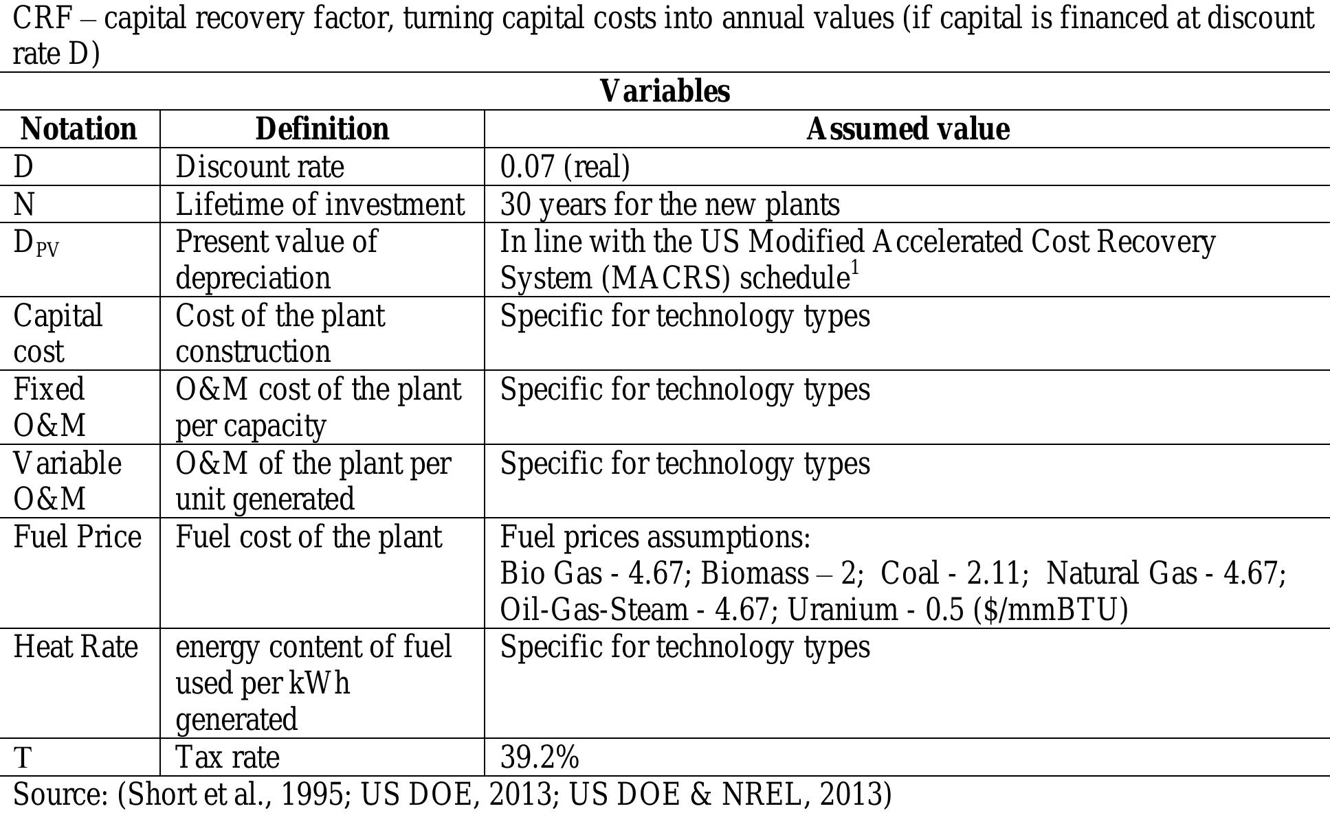 Table 1 - LCOE models: A comparison of the theoretical
