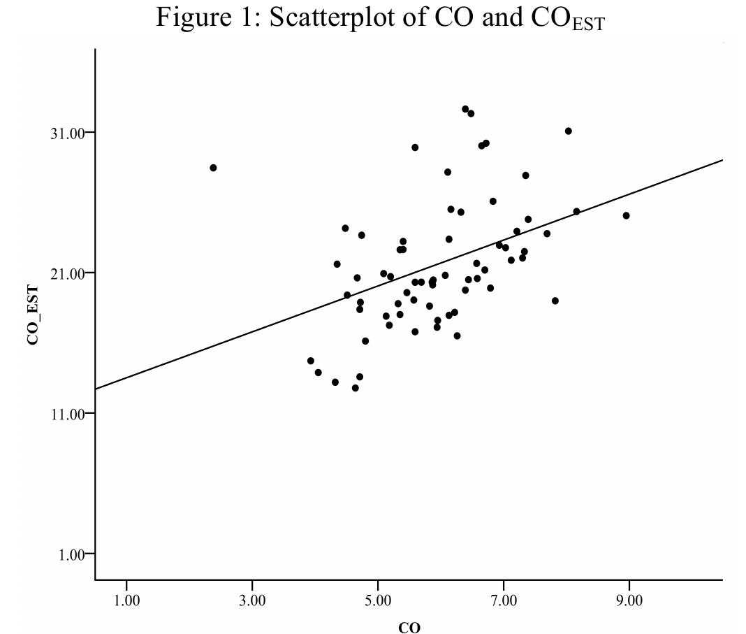 | depicts a scatterplot between baseline modelflow derived