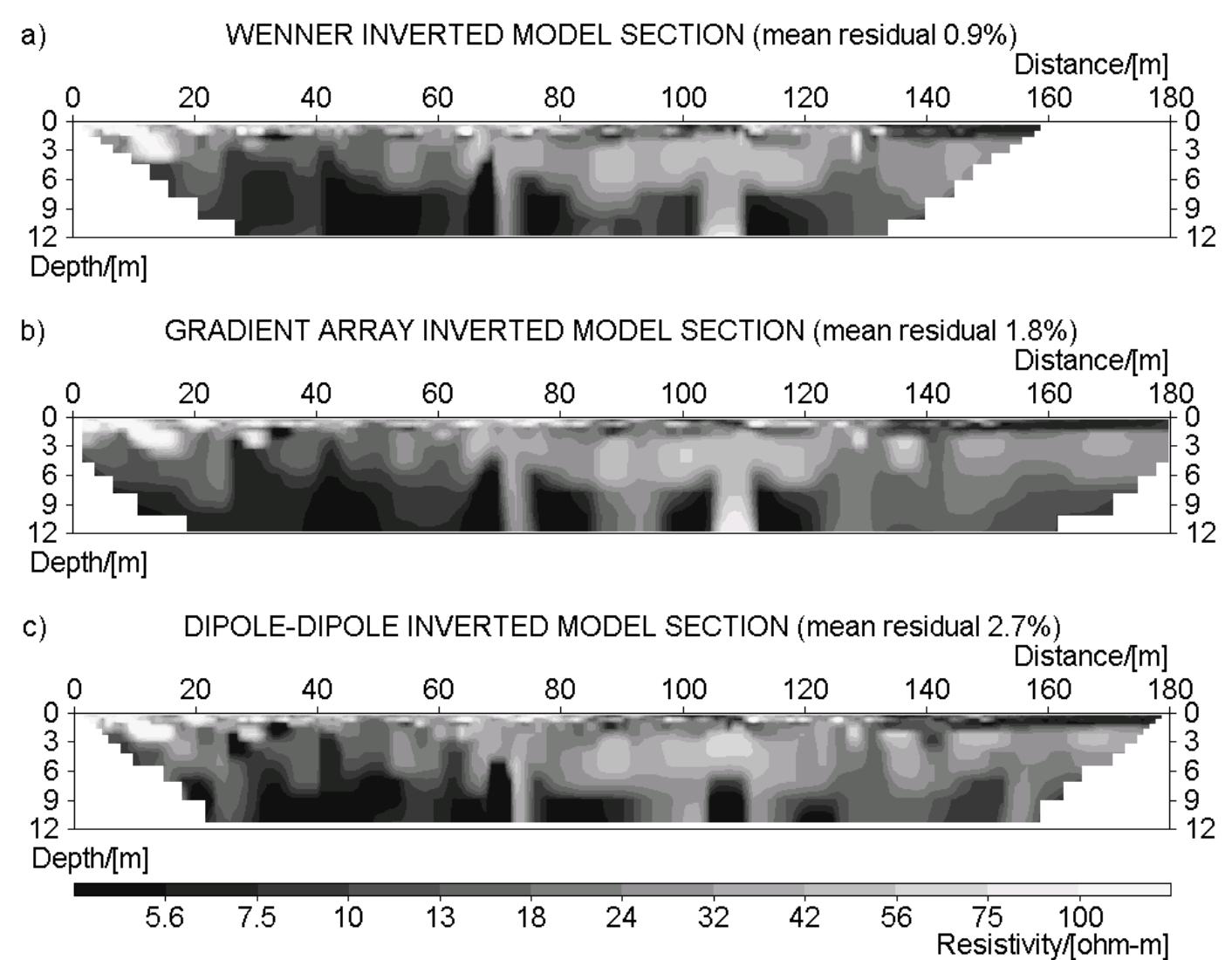 (PDF) Gradient and mid-point-referred measurements for multi-channel 2D ...